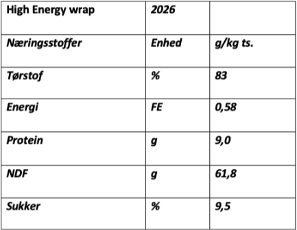 HH Haylage High Energy Wrap (15-18kg)