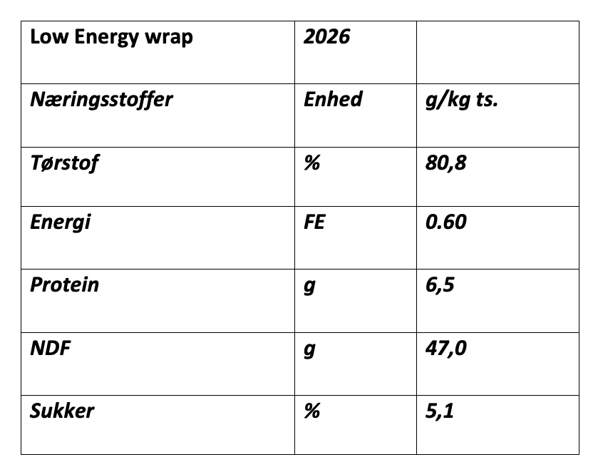 HH Haylage Low Energy Wrap (15-18kg)