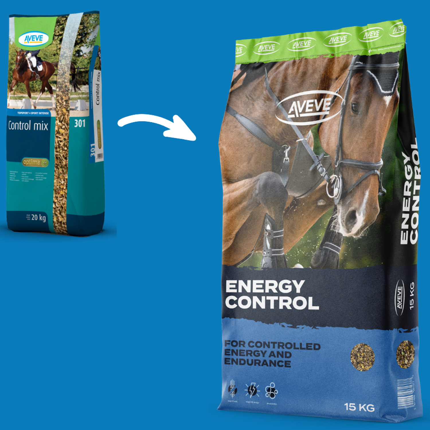 Aveve Energy Control - Bestillingsvare
