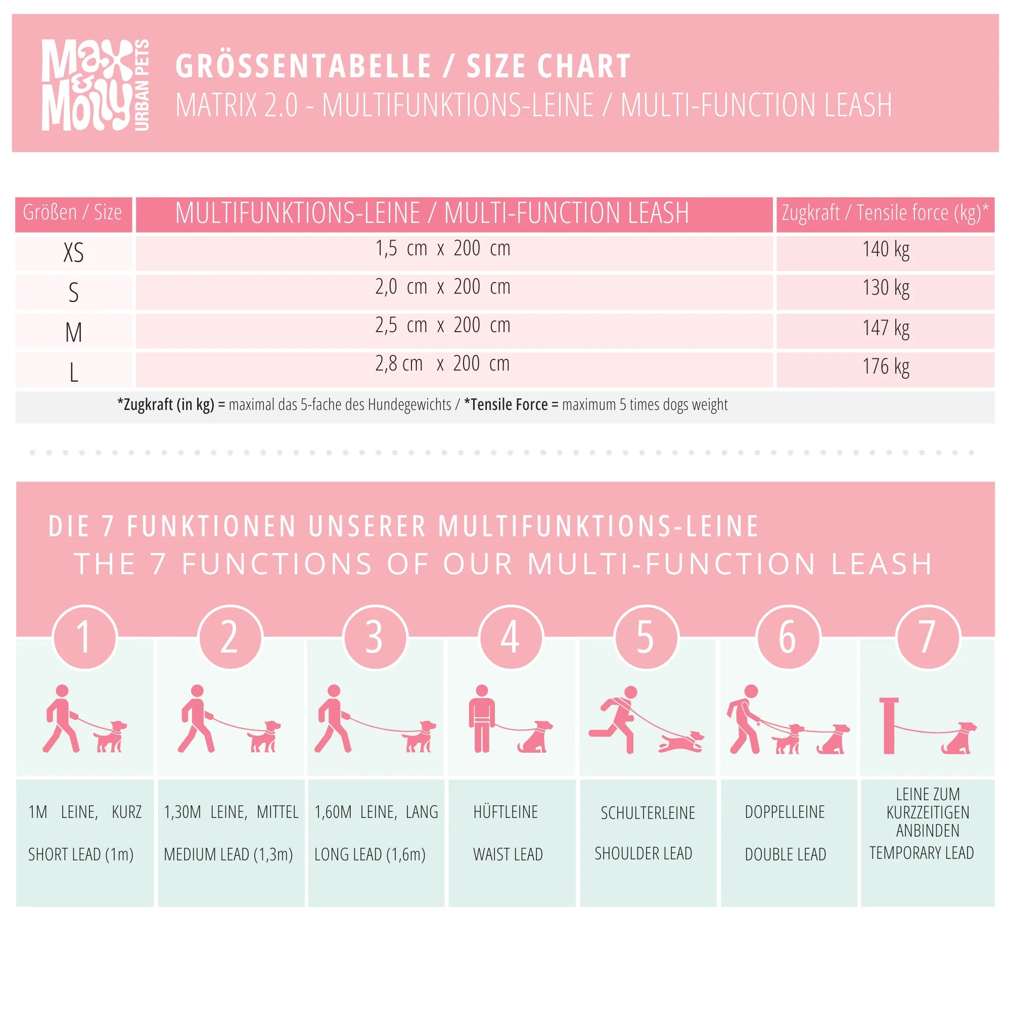 Max & Molly Matrix 2.0 Dressurline - OUTLET