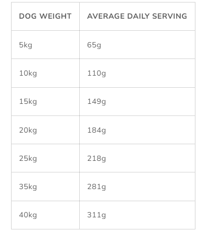 Pala Recipe #1 - Original