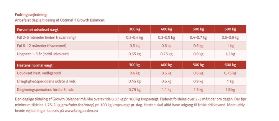 Brogaarden Growth Balancer, Optimal nr. 1