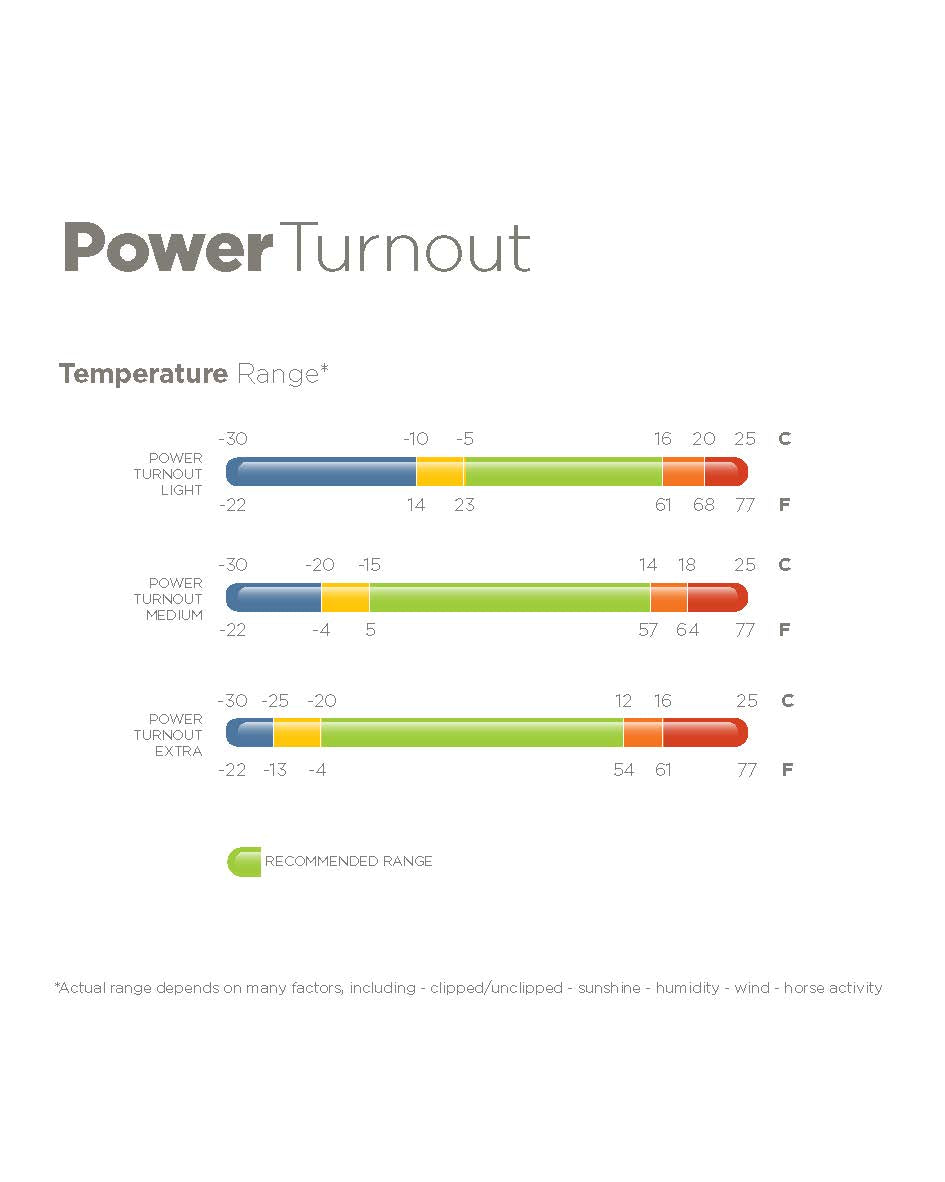 Bucas Power Turnout light - OUTLET
